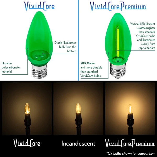 (NEW Technology) C9 - Blue - Opaque LED - VividCore Premium - 50% Brighter 5 (NEW Technology) C9 - Blue - Opaque LED - VividCore Premium - 50% Brighter - Image 3